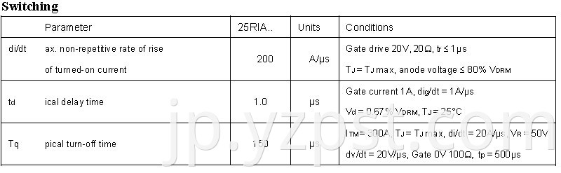 Phase Control Thyristor